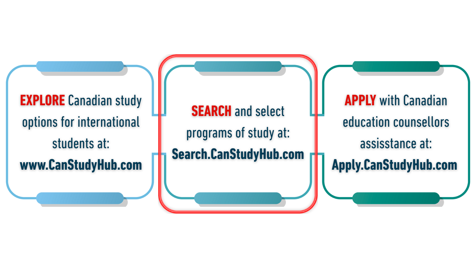 Step by Step Guide 2026